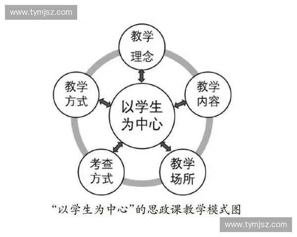 围绕转体技术的原理演化与多领域应用创新研究实践探索与发展趋势分析