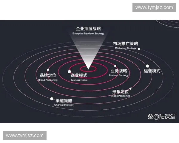 突破协防制约与创新发展路径的战略思考与实践探索