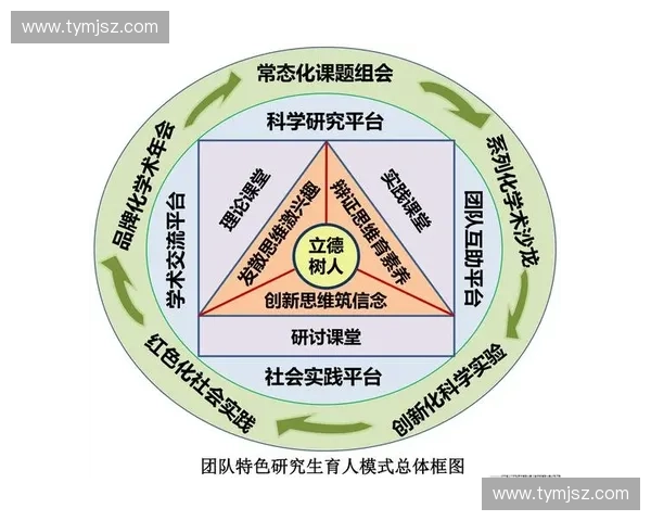 构建高效协同的现代体育系统治理与发展新格局研究路径探索实践模式