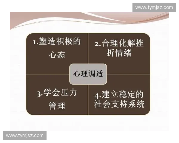 运动心理师助力运动员心理调适提升竞技表现的策略与方法